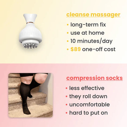 CircuEase™ 4-in-1 Leg Massager